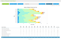 Help Desk Software Reports: Nature of Requests Trends Report